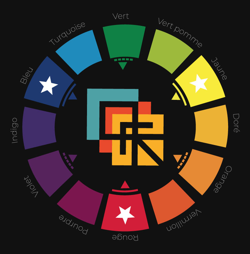 Roue chromatique présentant les couleurs du logo Onireek